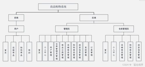 面向移動端的商品購物系統(tǒng) Java、PHP、Node.js與Python的信息系統(tǒng)集成服務