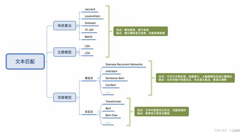知識圖譜專欄 從數據增強到系統(tǒng)集成的全流程技術解析