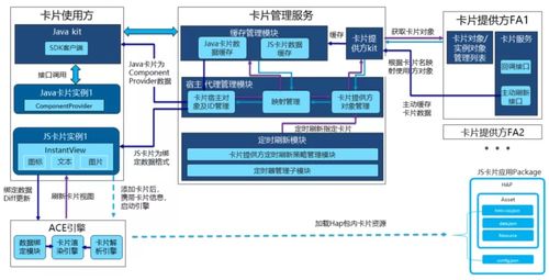 鴻蒙卡片開發(fā)超細(xì)致總結(jié) 賦能信息系統(tǒng)集成服務(wù)的創(chuàng)新實(shí)踐
