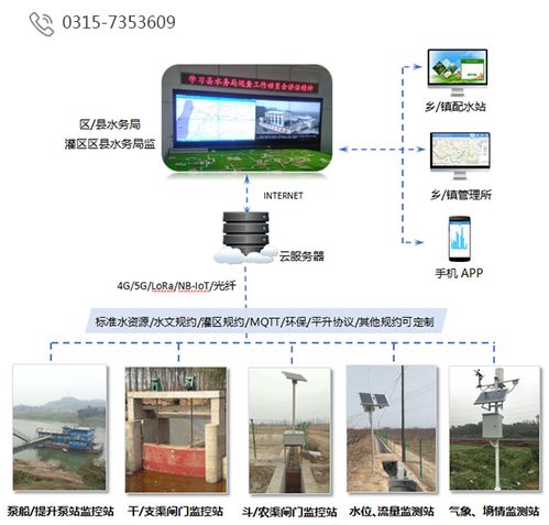 平升電子 灌區現代化改造信息化 現代化灌區綜合信息管理平臺